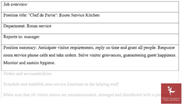 assignment sample phoenix solution