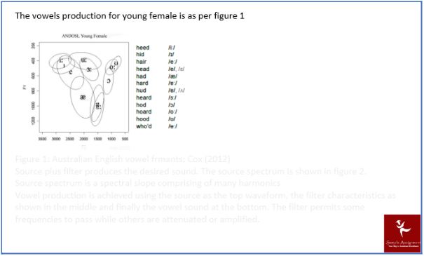 audiology homework sample answer