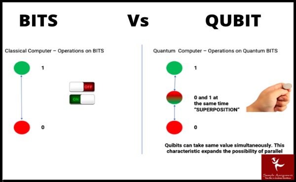 bits vs qubit