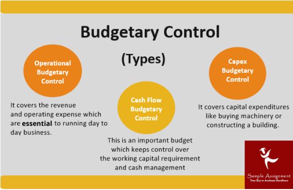 budgeting control assignments help