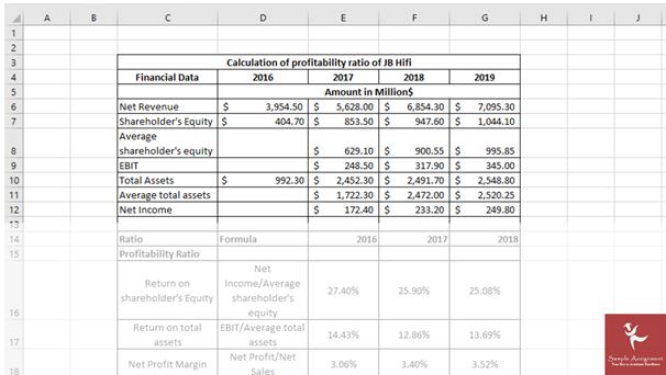 business accounting assignment help sample question solution