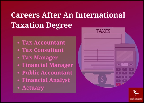 International Taxation Homework Help