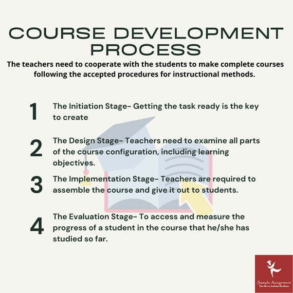 course development process