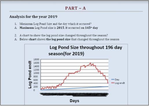 data science homework sample uk