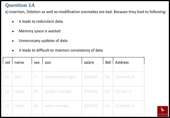 databasesolution