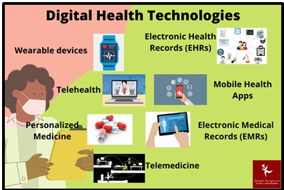 dhi 401 digital health and informatics assessment answer