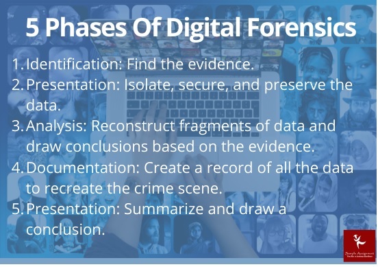 digital forensics assignment phases help