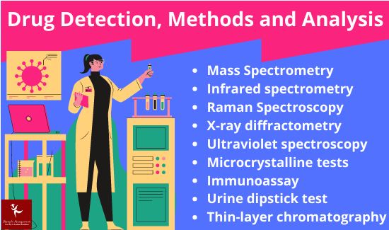 drug detection analysis and screening assignment help