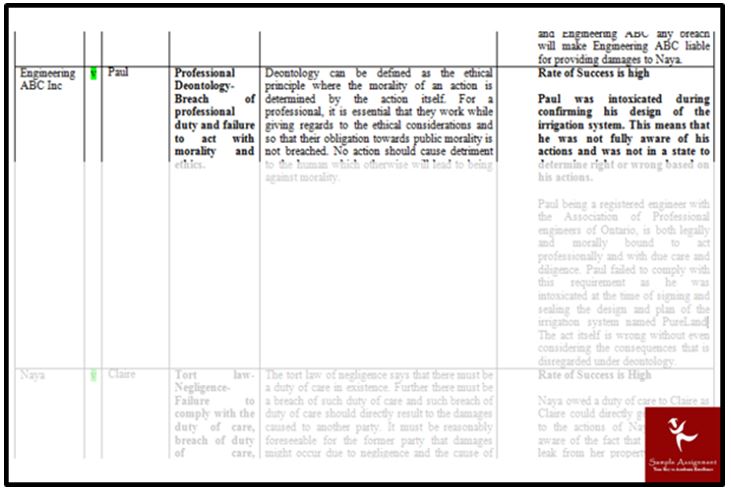 engineering law assignment help answer online