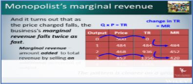 enterprise innovation and markets assignment sample online