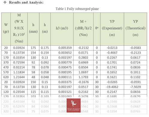 environmental fluid mechanics  result analysis