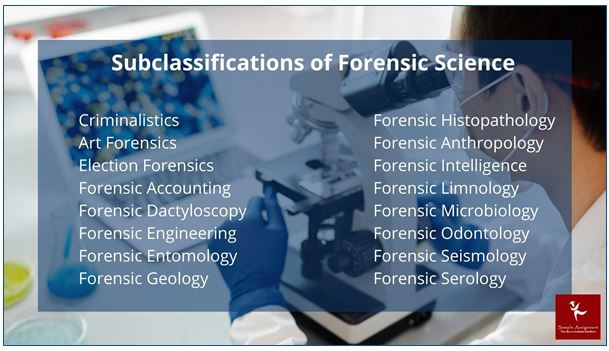 forensic science homework help