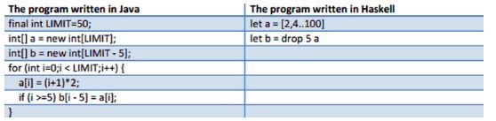 haskell homework help code