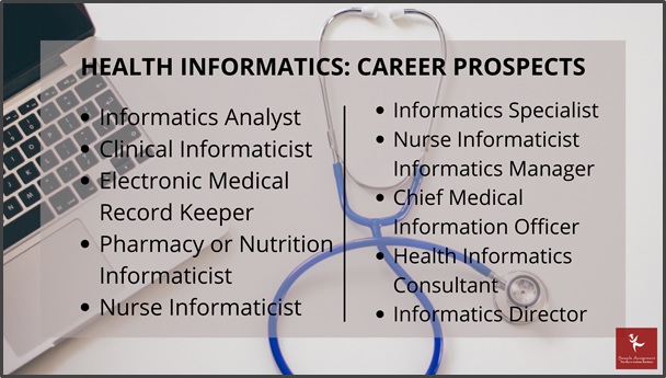 health informatics career prospect