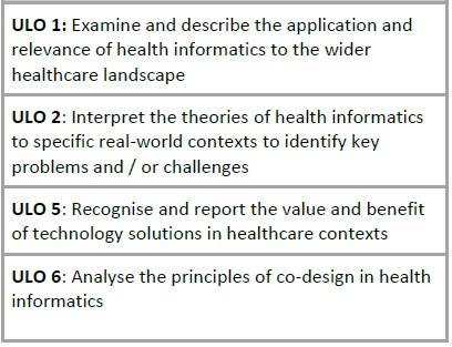 health informatics homework help samples