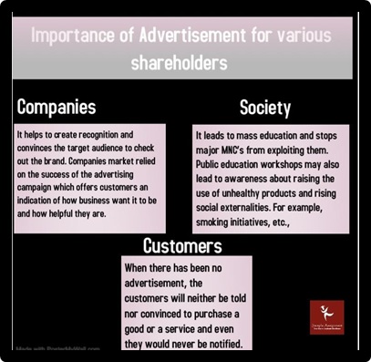 importance of advertisement for various shareholders