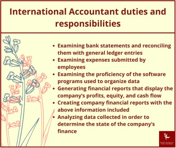 international accounting homework help