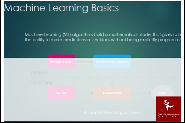 machine vision dissertation help uk assignment machine learning