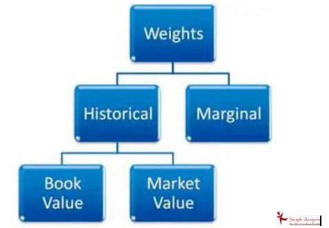 marginal weights assignment help flow chart