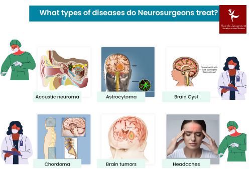 neurological homework help