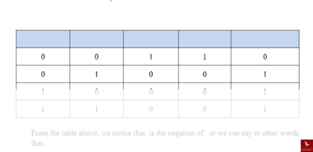 online discrete mathematics assignment sample solution