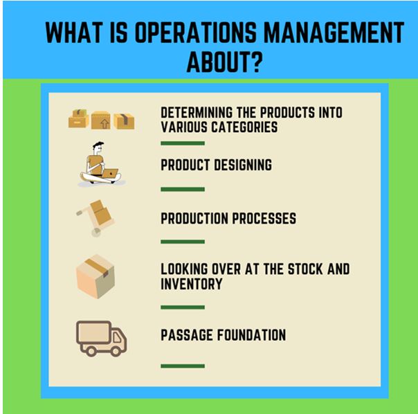 operations assignment help