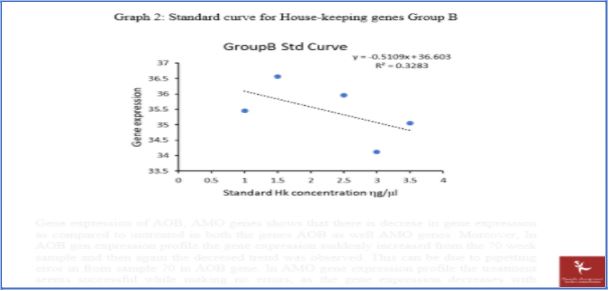 proteomics assignment sample solution