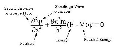 quantum mechanics homework help schrondinger equation