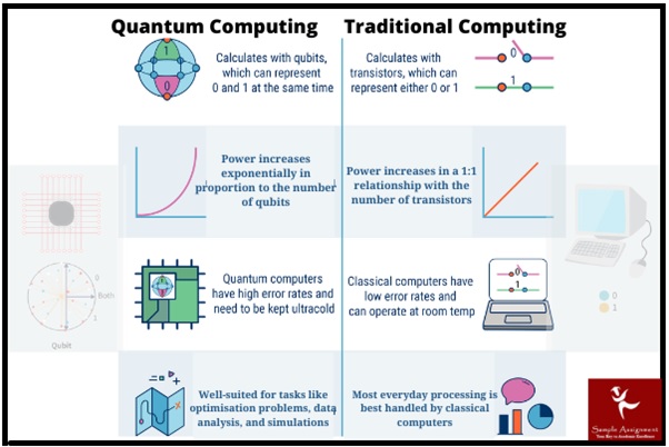 quantum vs traditional computing