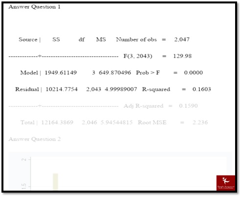 stata solution