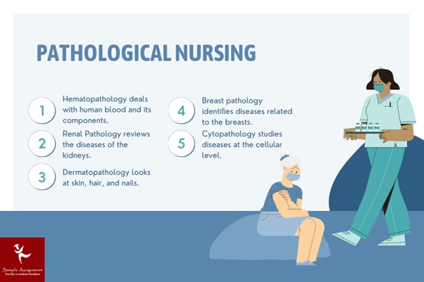 types of pathalogical nursing