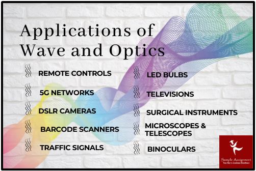 waves and optics homework help in the USA