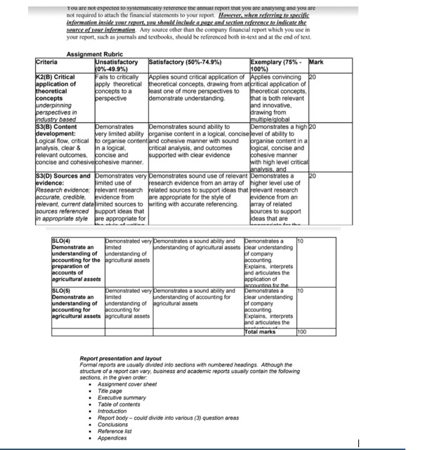 FIN311 agricultural accounting and business law assessment rubic answer law