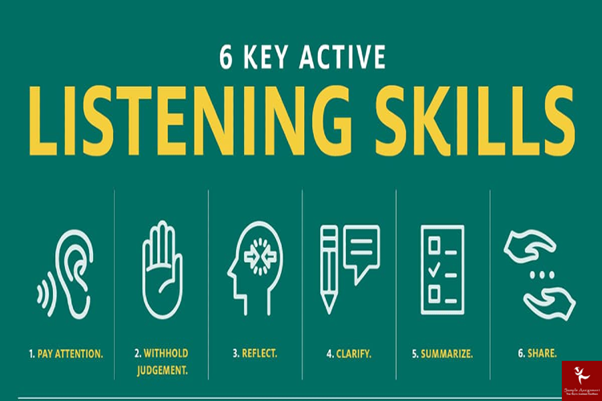 Listening Skills