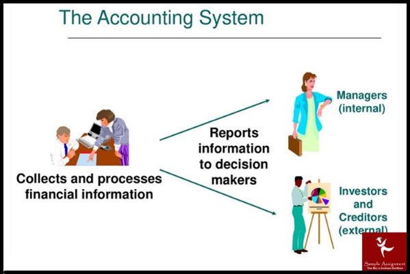 4ac009 economics for accounting assessment answers accounting system