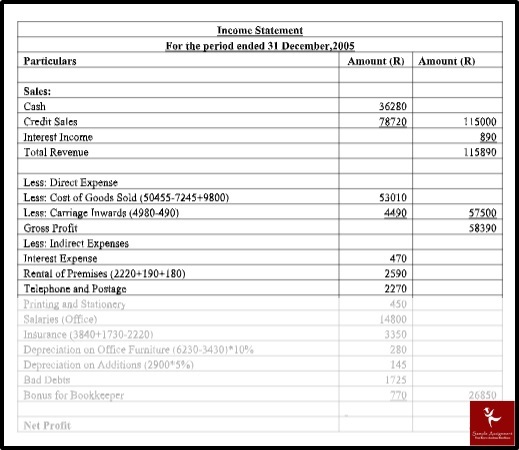 accm4000 accounting principles assessment answers sample solutions