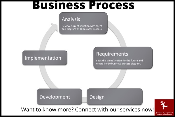 bus057 business process and systems assessment answer