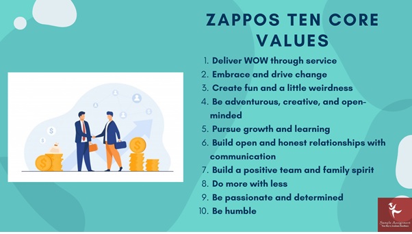 case study of zappos