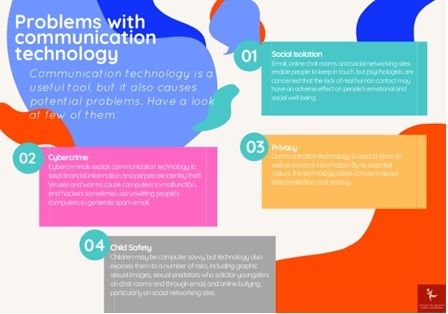 itech1001 communications and technology assessment answer