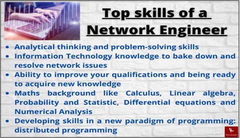 network engineering fundamentals assignment help