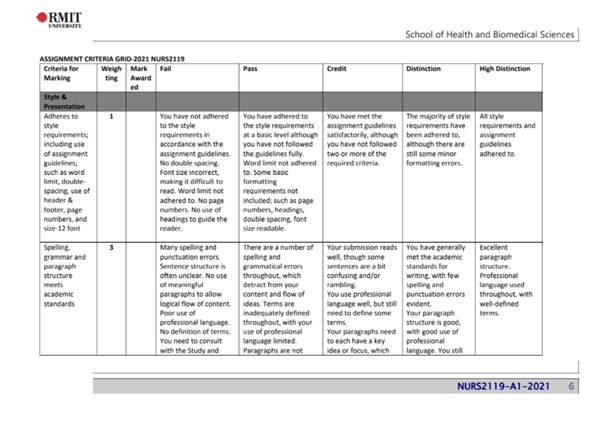 nurs2119 dual diagnosis and community work assessment answer tasks samples