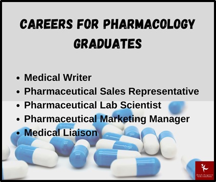 pharmacology assessment answer