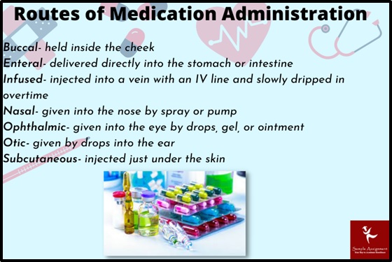 routes of medication administration