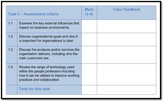 3co01 business culture and change in context assessment answer sample assignment