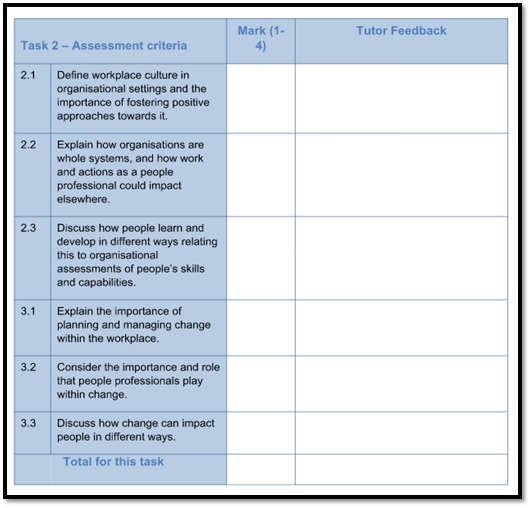 3co01 business culture and change in context assessment answer sample assignments