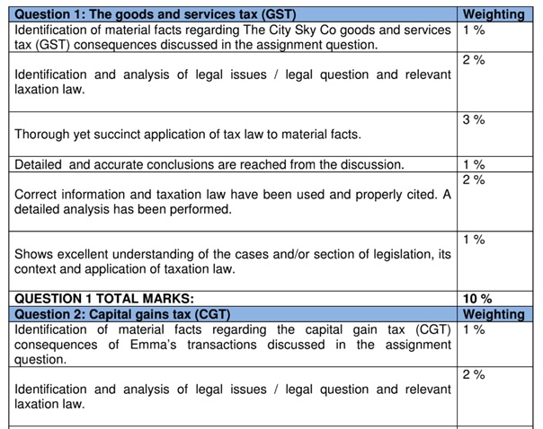 acct6005 taxation law and practice assignment help sample assignment