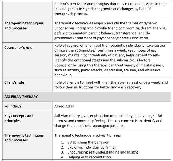 chc51015 diploma of counselling assessment answer sample questions