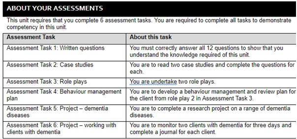 chcage005 provide support to people living with dementia assessment answer sample assignment