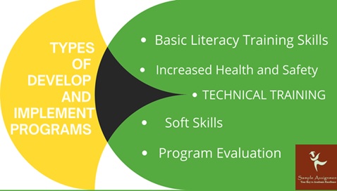 chcccs007 develop and implement service programs assessment answers