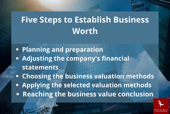 corporate valuation assignment help